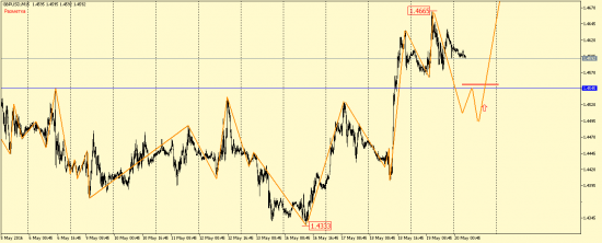 EUR/USD, GBP/USD, EUR/JPY, USD/CAD