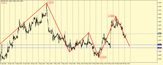 EUR/USD, GBP/USD, EUR/JPY, USD/CAD