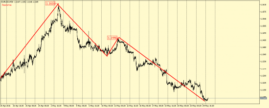 EUR/USD, GBP/USD, EUR/JPY, USD/CAD