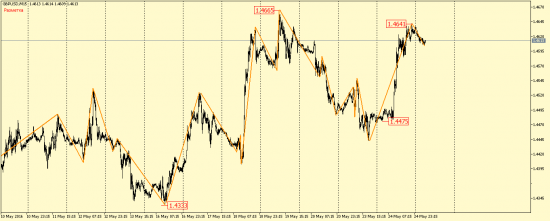 EUR/USD, GBP/USD, EUR/JPY, USD/CAD