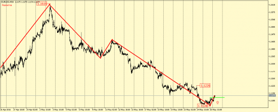 EUR/USD, GBP/USD, EUR/JPY, USD/CAD