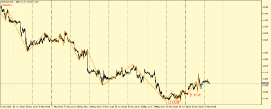 EUR/USD, GBP/USD, EUR/JPY, USD/CAD