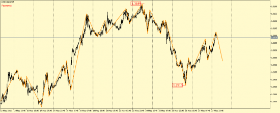 EUR/USD, GBP/USD, EUR/JPY, USD/CAD