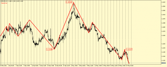 EUR/USD, GBP/USD, EUR/JPY, USD/CAD