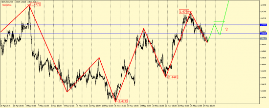 EUR/USD, GBP/USD, EUR/JPY, USD/CAD