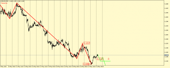 EUR/USD, GBP/USD, EUR/JPY, USD/CAD