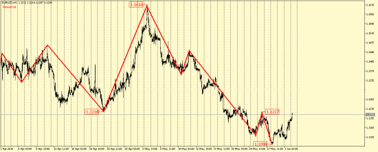 EUR/USD, GBP/USD, EUR/JPY, USD/CAD