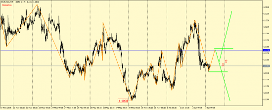 EUR/USD, GBP/USD, EUR/JPY, USD/CAD