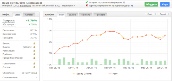 Отчёт по торговле с 30.05.2016 по 03.006.2016