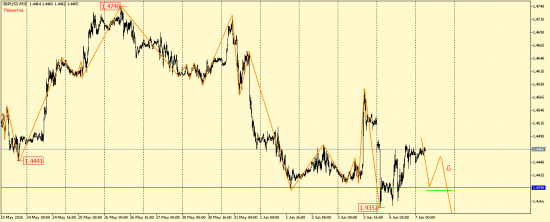 EUR/USD, GBP/USD, EUR/JPY, USD/CAD