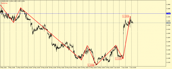 EUR/USD, GBP/USD, EUR/JPY, USD/CAD