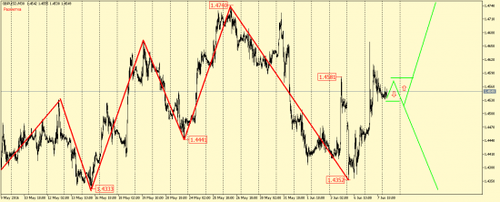 EUR/USD, GBP/USD, EUR/JPY, USD/CAD