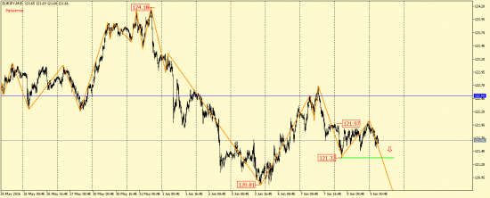 EUR/USD, GBP/USD, EUR/JPY, USD/CAD