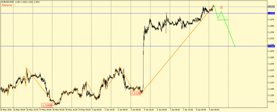 EUR/USD, GBP/USD, EUR/JPY, USD/CAD