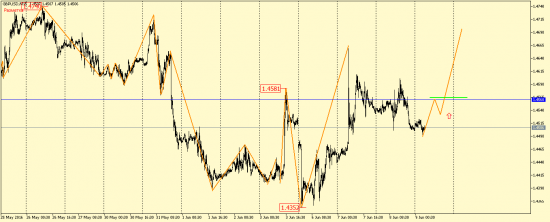 EUR/USD, GBP/USD, EUR/JPY, USD/CAD