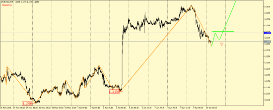 EUR/USD, GBP/USD, EUR/JPY, USD/CAD