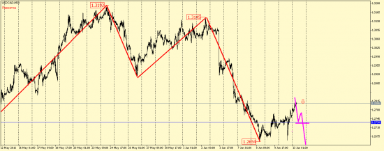 EUR/USD, GBP/USD, EUR/JPY, USD/CAD