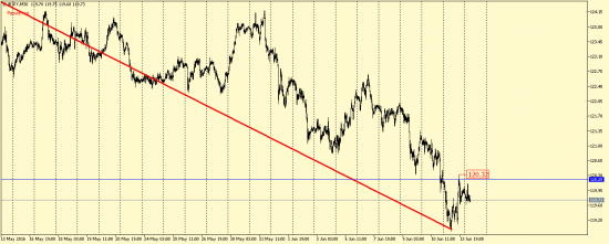 EUR/USD, GBP/USD, EUR/JPY, USD/CAD