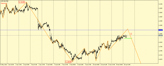 EUR/USD, GBP/USD, EUR/JPY, USD/CAD