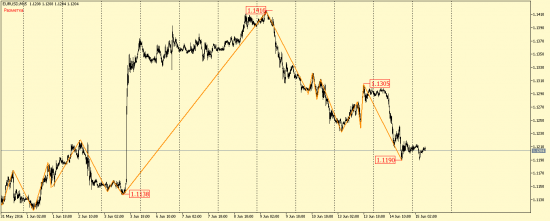 EUR/USD, GBP/USD, EUR/JPY, USD/CAD