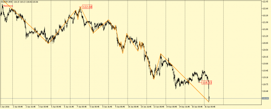 EUR/USD, GBP/USD, EUR/JPY, USD/CAD