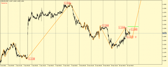 EUR/USD, GBP/USD, EUR/JPY, USD/CAD