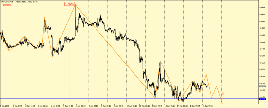 EUR/USD, GBP/USD, EUR/JPY, USD/CAD