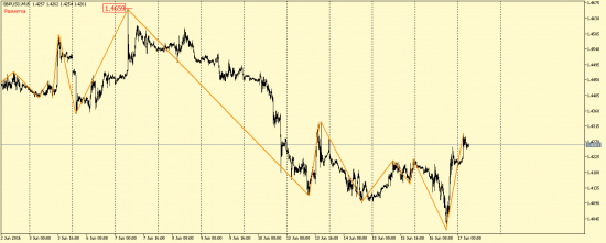 EUR/USD, GBP/USD, EUR/JPY, USD/CAD