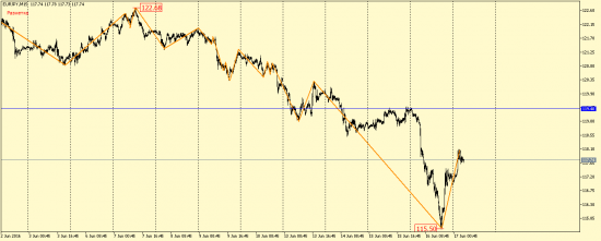 EUR/USD, GBP/USD, EUR/JPY, USD/CAD