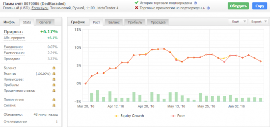 EUR/USD, GBP/USD, EUR/JPY, USD/CAD