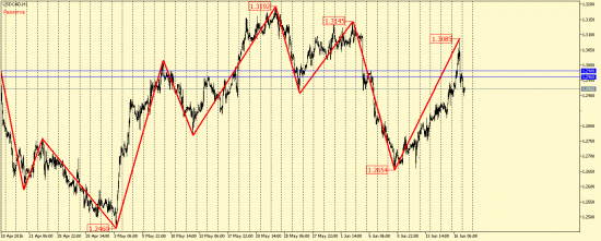 EUR/USD, GBP/USD, EUR/JPY, USD/CAD