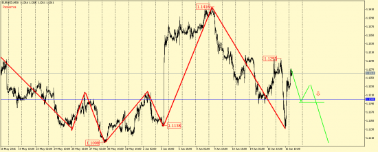 EUR/USD, GBP/USD, EUR/JPY, USD/CAD