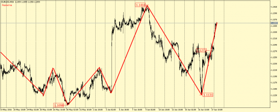 EUR/USD, GBP/USD, EUR/JPY, USD/CAD