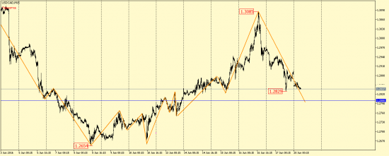 EUR/USD, GBP/USD, EUR/JPY, USD/CAD