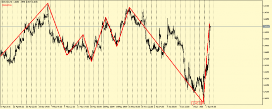 EUR/USD, GBP/USD, EUR/JPY, USD/CAD