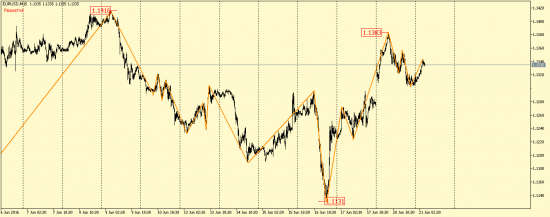 EUR/USD, GBP/USD, EUR/JPY, USD/CAD