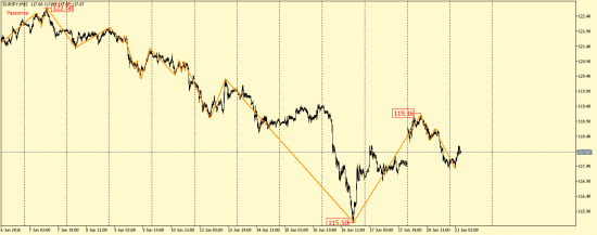 EUR/USD, GBP/USD, EUR/JPY, USD/CAD