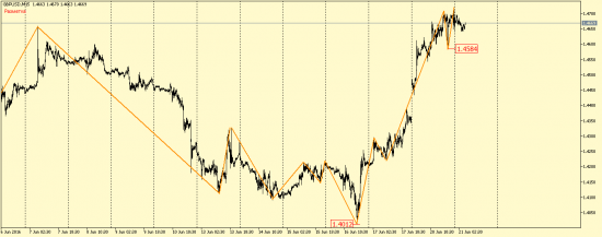 EUR/USD, GBP/USD, EUR/JPY, USD/CAD