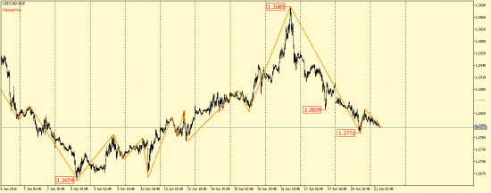 EUR/USD, GBP/USD, EUR/JPY, USD/CAD