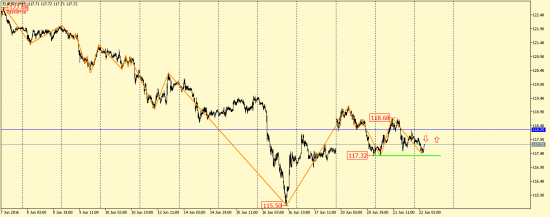 EUR/USD, GBP/USD, EUR/JPY, USD/CAD