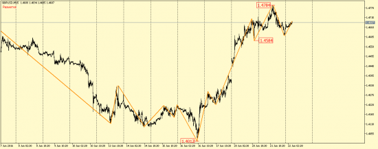 EUR/USD, GBP/USD, EUR/JPY, USD/CAD