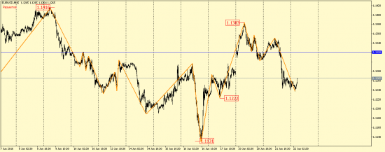 EUR/USD, GBP/USD, EUR/JPY, USD/CAD