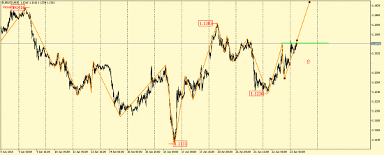 EUR/USD, GBP/USD, EUR/JPY, USD/CAD