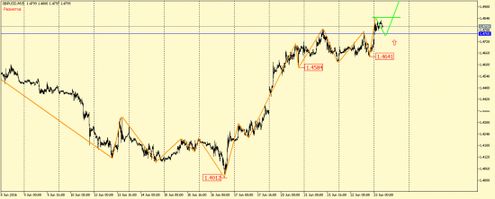 EUR/USD, GBP/USD, EUR/JPY, USD/CAD