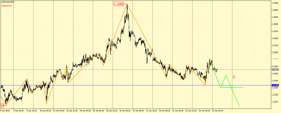 EUR/USD, GBP/USD, EUR/JPY, USD/CAD