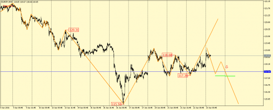 EUR/USD, GBP/USD, EUR/JPY, USD/CAD