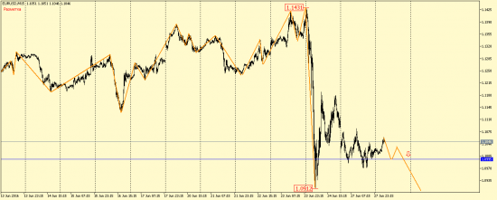 EUR/USD, GBP/USD, EUR/JPY, USD/CAD