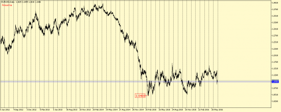 EUR/USD, GBP/USD, EUR/JPY, USD/CAD