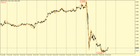 EUR/USD, GBP/USD, EUR/JPY, USD/CAD