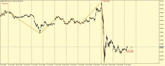 EUR/USD, GBP/USD, EUR/JPY, USD/CAD